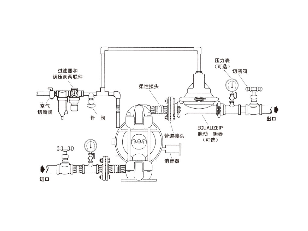 氣動隔膜泵安裝示意圖